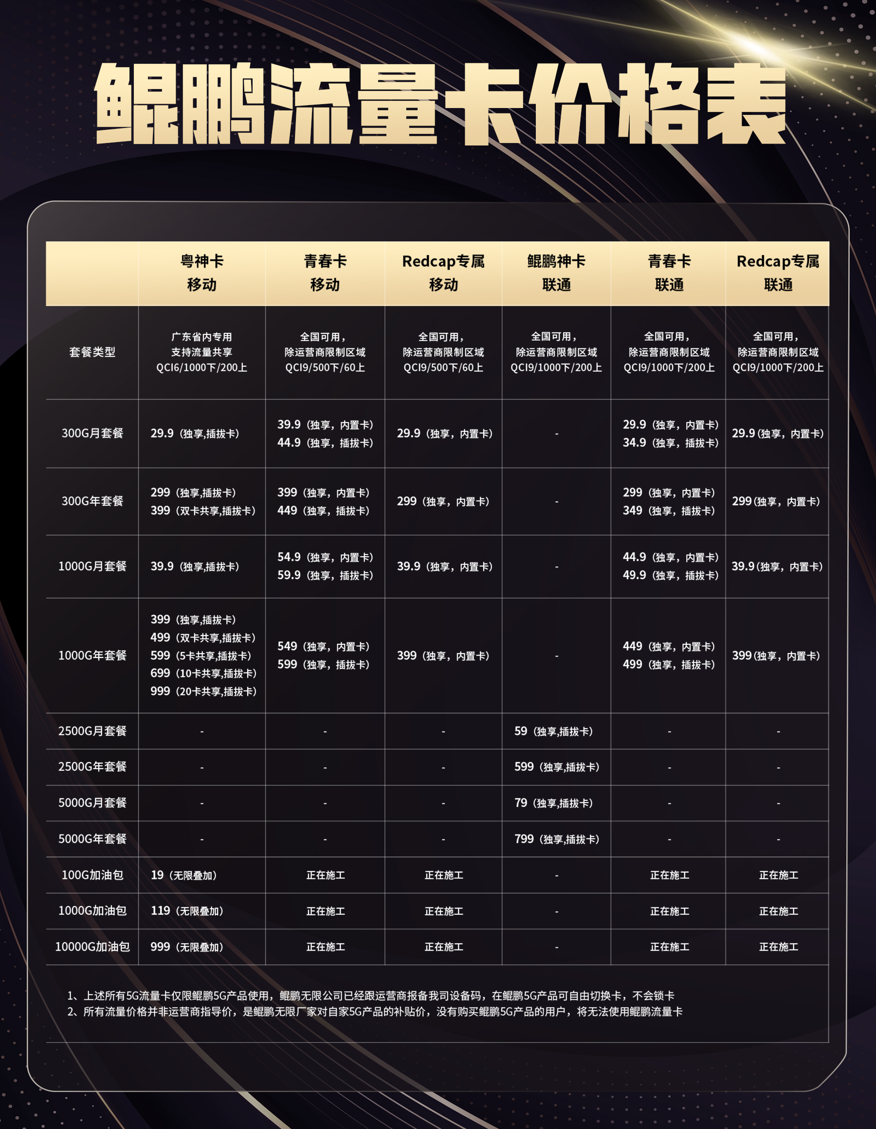 鲲鹏支付SDK集成