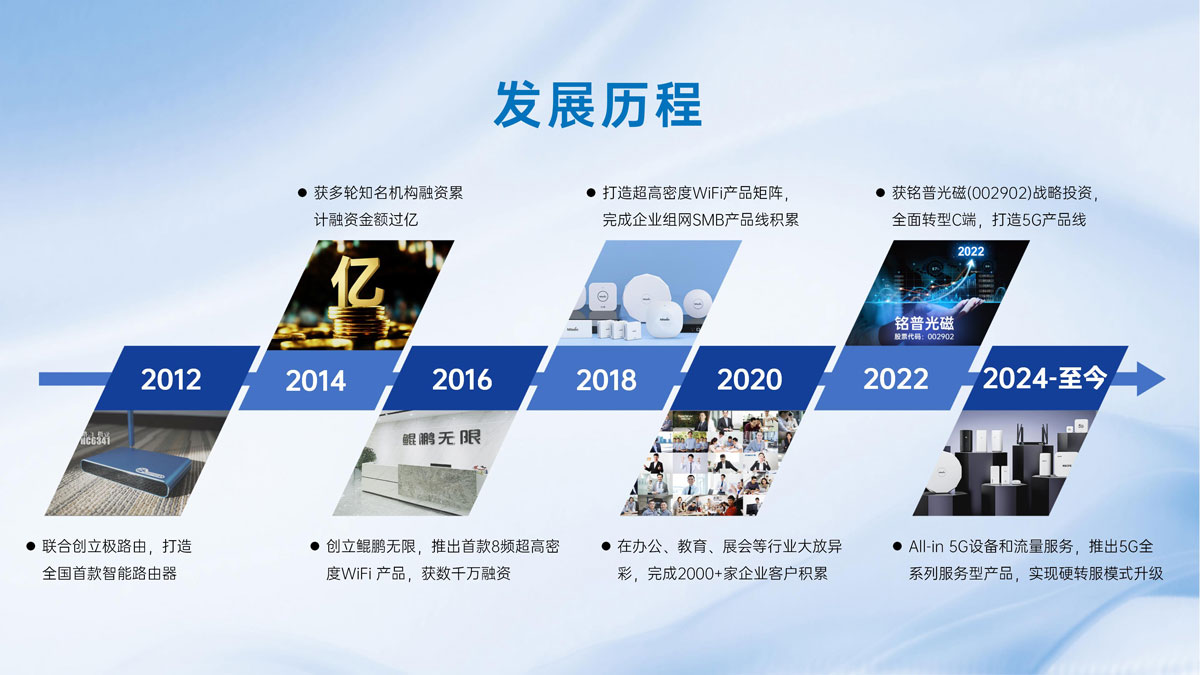 公司介绍2